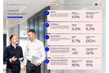 Tearsheet from Rathbones Group Plc Annual Report 2025 featuring an authentic candid photo of two colleagues talking in an office corridor
